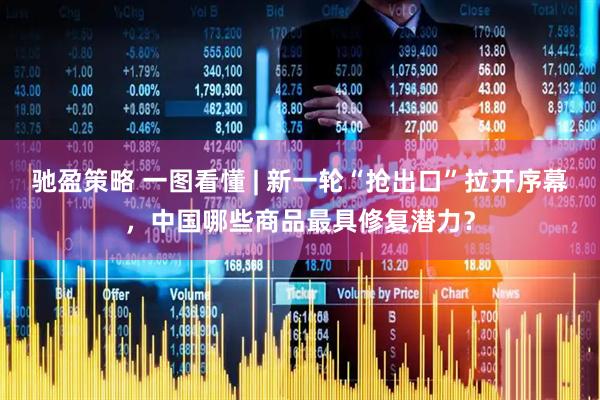 驰盈策略 一图看懂 | 新一轮“抢出口”拉开序幕，中国哪些商品最具修复潜力？
